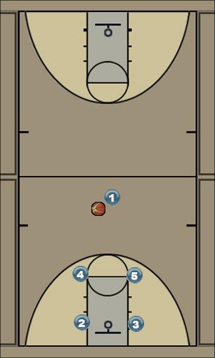 Basketball Play 1 - 4 Lob City Uncategorized Plays 