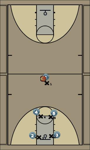 Basketball Play 1-4 Draw and Kick Uncategorized Plays 