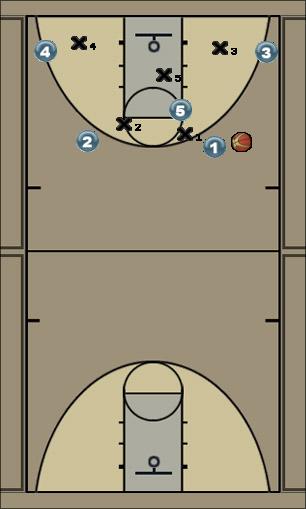 Basketball Play 4-1 on 2-3 zone Uncategorized Plays 