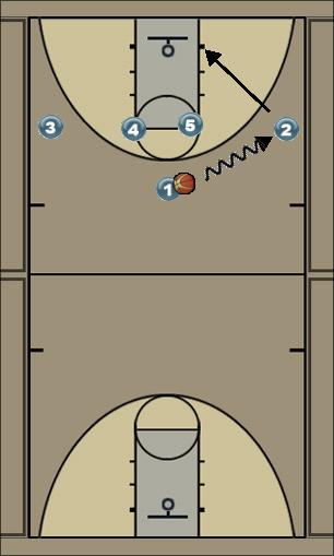 Basketball Play 1-4 Man to Man Offence Uncategorized Plays 