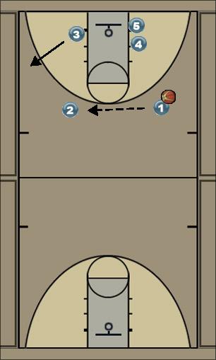Basketball Play Zonen Ãœberlagerung I Uncategorized Plays 