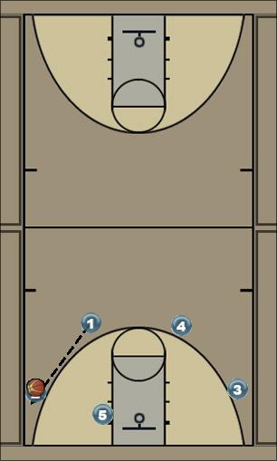 Basketball Play 41 Uncategorized Plays 