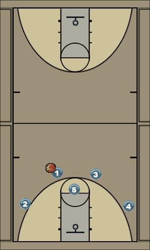 Basketball Play Scissors Uncategorized Plays 