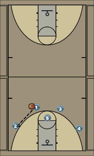 Basketball Play 41 Clear Uncategorized Plays 