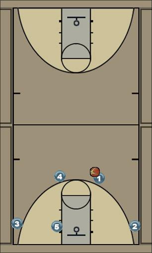Basketball Play shark Uncategorized Plays 