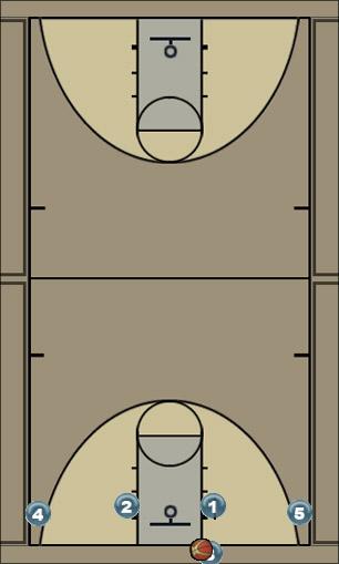 Basketball Play RVelbowOB Man Baseline Out of Bounds Play 