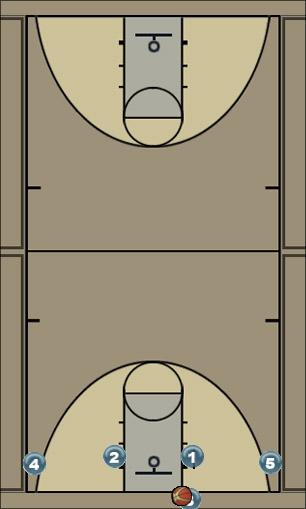 Basketball Play RVelbowOB Man Baseline Out of Bounds Play
