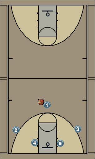 Basketball Play 32 Uncategorized Plays 