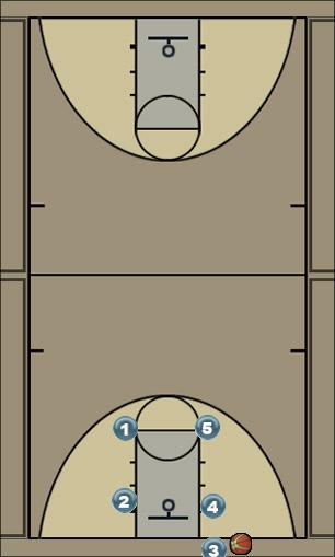 Basketball Play Man-to-Man BLOB Uncategorized Plays 