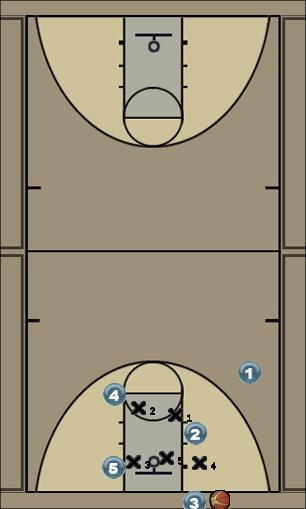 Basketball Play Omaha Zone Baseline Out of Bounds 