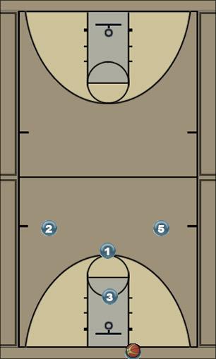 Basketball Play Jaguar Zone Press Break 