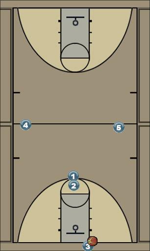 Basketball Play Uno Zone Press Break 