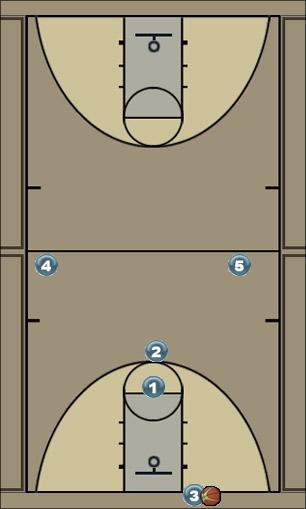 Basketball Play Due Uncategorized Plays 