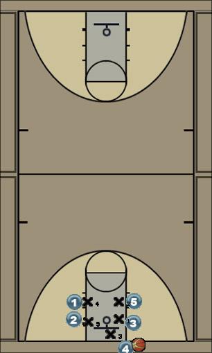 Basketball Play USA Double Stack Uncategorized Plays 