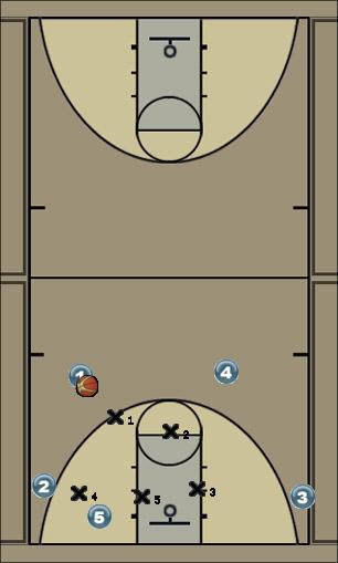 Basketball Play Pinch Gap Zone Play 