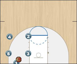 Basketball Play Box Man Baseline Out of Bounds Play offense
