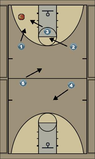 Basketball Play 1-2-2 Uncategorized Plays 