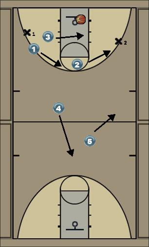 Basketball Play 1-2-2 2 Uncategorized Plays 