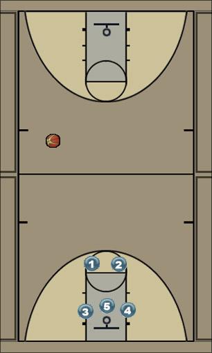 Basketball Play 2-3 Defense Uncategorized Plays 