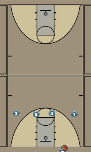 Basketball Play Press Break 1 (Line) Uncategorized Plays 