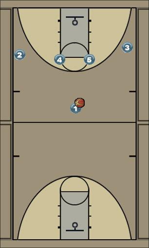 Basketball Play Alabama Uncategorized Plays 