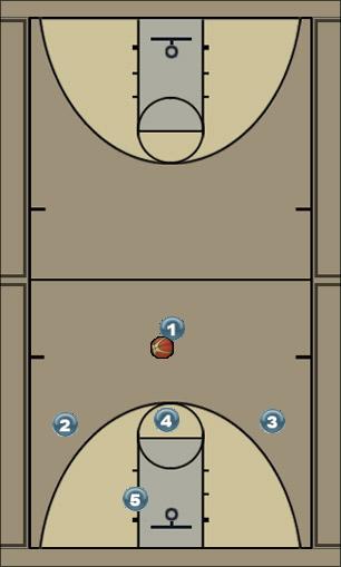 Basketball Play Tennesssee Uncategorized Plays 