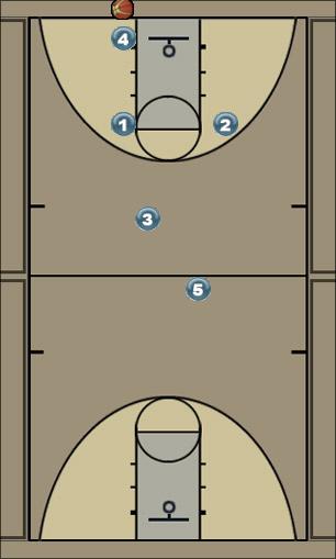 Basketball Play VCU Uncategorized Plays 