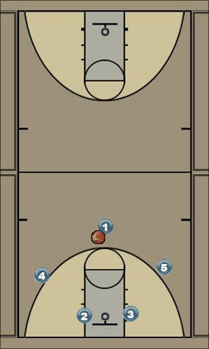 Basketball Play Packers Uncategorized Plays 