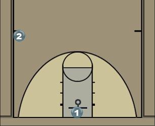 Basketball Play Miami Heat Shooting Drill 2 Basketball Drill 