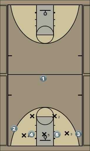 Basketball Play Üçgen 1 Zone Play 