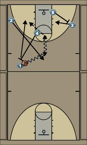Basketball Play Number 1 Uncategorized Plays 