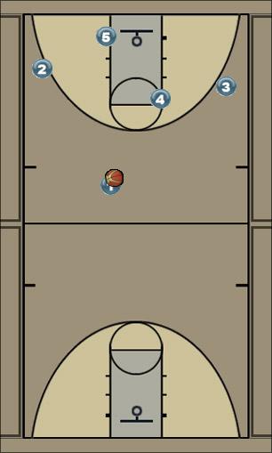 Basketball Play Number 2 Uncategorized Plays 