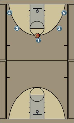 Basketball Play 5 man to pick and roll Uncategorized Plays 