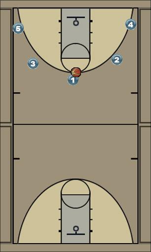Basketball Play 54 Uncategorized Plays 
