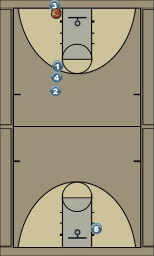 Basketball Play press break Uncategorized Plays 