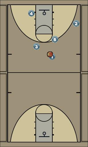 Basketball Play jersey Man to Man Set 