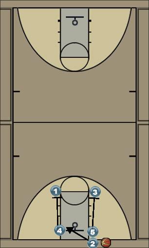Basketball Play Heelan OoB 2 Uncategorized Plays 