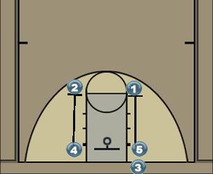 Basketball Play Heelan OB 3 Uncategorized Plays 