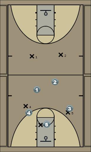 Basketball Play Bote da Bandeja Uncategorized Plays 