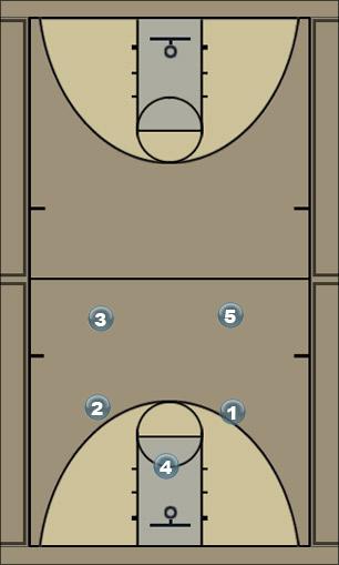 Basketball Play 4 Passes Uncategorized Plays 