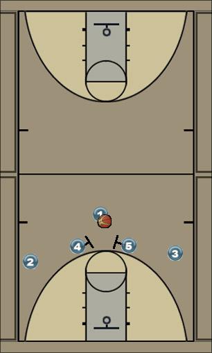 Basketball Play Quattro Uncategorized Plays 