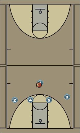 Basketball Play Offense 3 Uncategorized Plays 