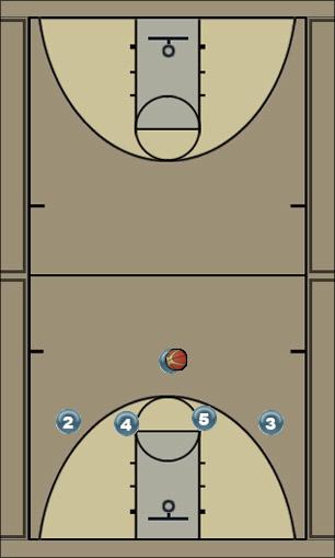 Basketball Play Offense 1 Uncategorized Plays 