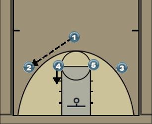 Basketball Play 4 Uncategorized Plays 