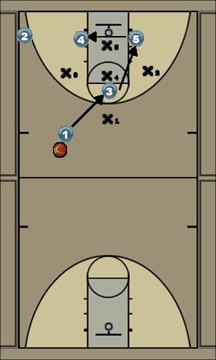 Basketball Play 1-3-1 Triple Option Zone Play 