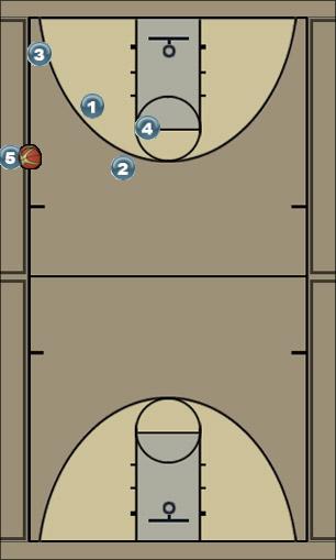 Basketball Play Inbound 1 Sideline Out of Bounds 
