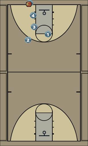 Basketball Play baseline 1 Man Baseline Out of Bounds Play 