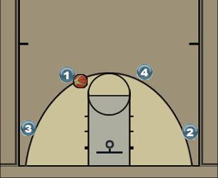 Basketball Play Phase 1: Pass and cut Uncategorized Plays 