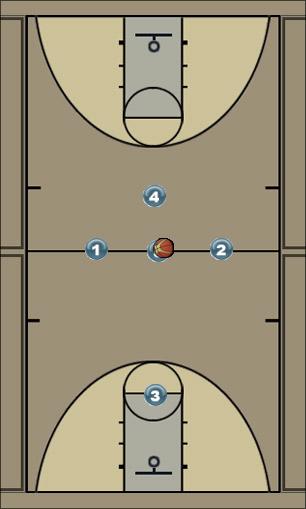 Basketball Play Offensive tip 1 Uncategorized Plays 