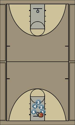 Basketball Play Transition (Organize/Set-Up) Uncategorized Plays 